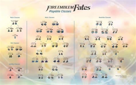 fire emblem fates classes